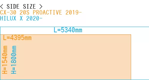 #CX-30 20S PROACTIVE 2019- + HILUX X 2020-